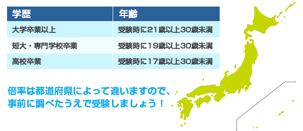 警察官採用試験は必須条件？？