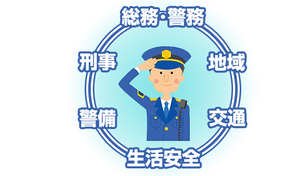 警察組織を構成する6つの職種