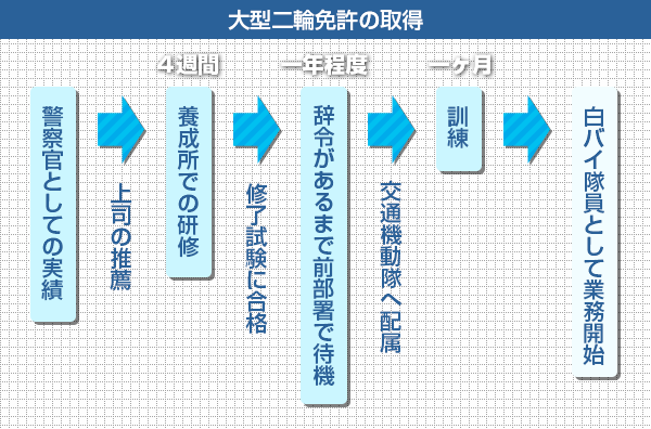 ハードな訓練に耐えて狭き門をくぐる